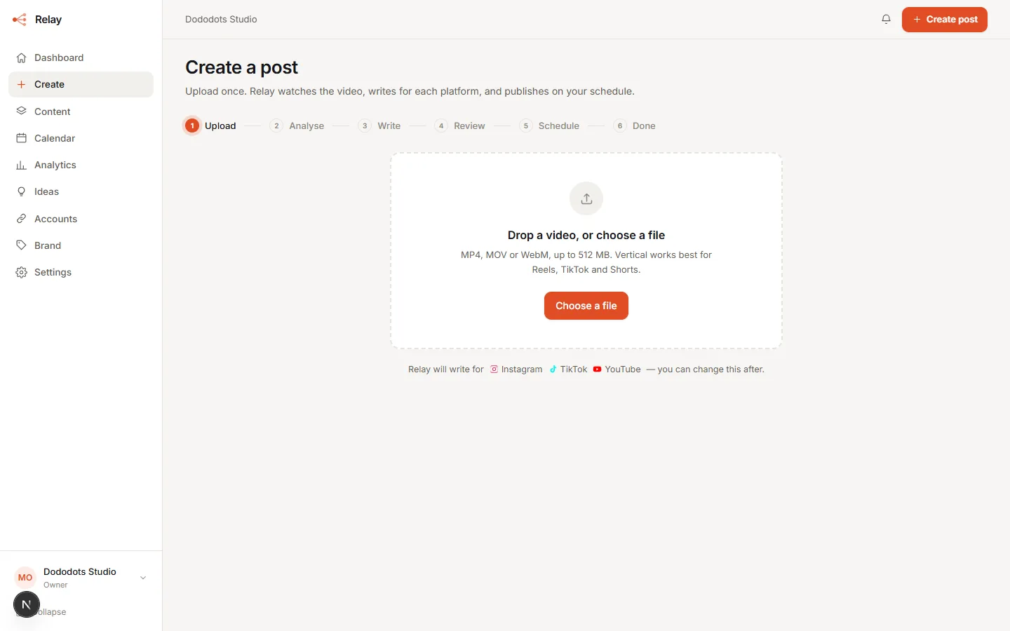 The pipeline — upload, analyse, write, review, schedule, done.